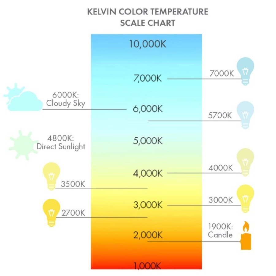 Why Your Ceiling Light Keeps You Wired at Night